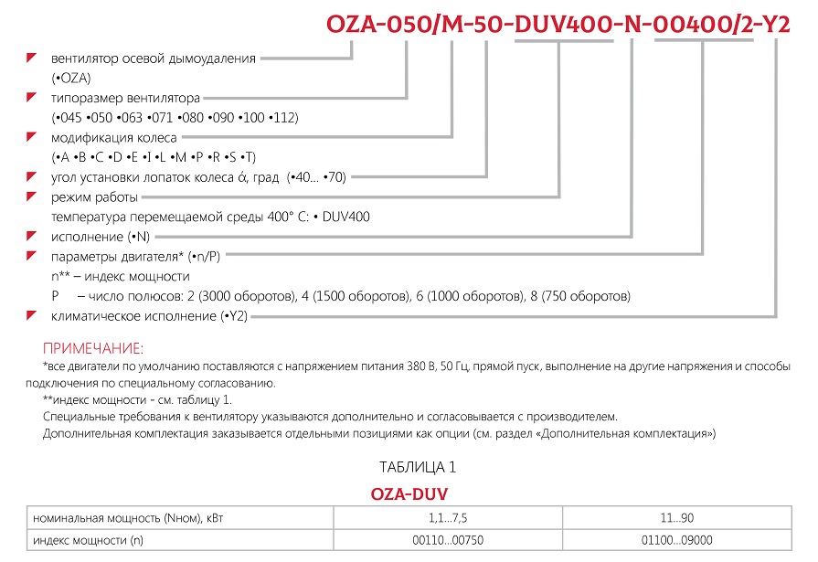 Вентилятор осевой дымоудаления OZA-DUV